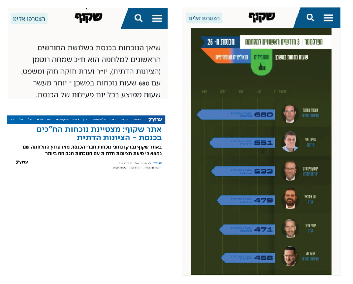 חה״כ שמחה רוטמן נוכחות בכנסת