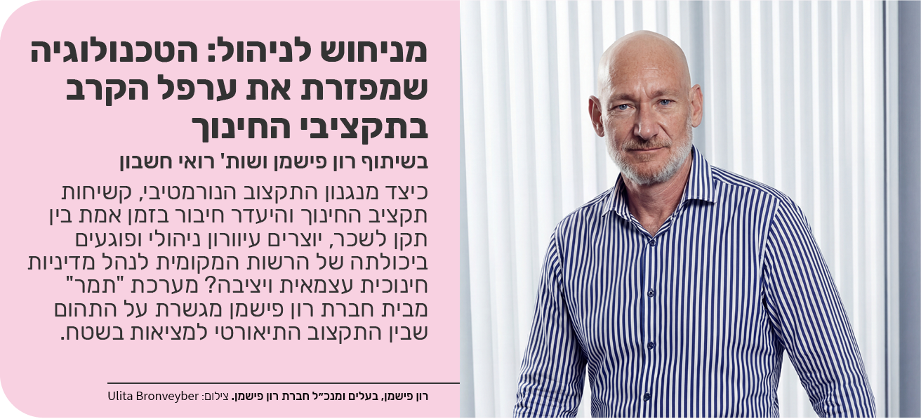 רון פישמן ושות' רואי חשבון