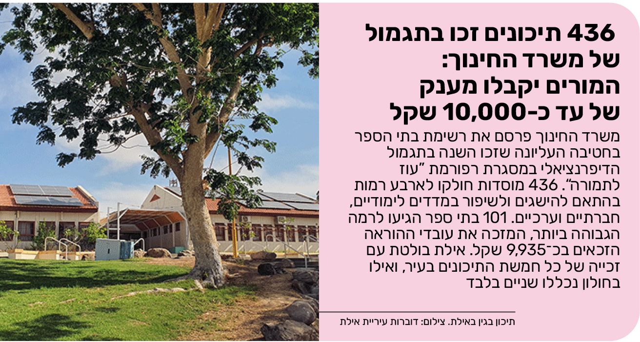 436 תיכונים זכו בתגמול של משרד החינוך: המורים יקבלו מענק של עד כ־10,000 שקל