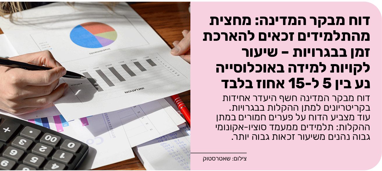 דוח מבקר המדינה: מחצית מהתלמידים זכאים להארכת זמן בבגרויות – שיעור לקויות למידה באוכלוסייה נע בין 5 ל-15 אחוז בלבד