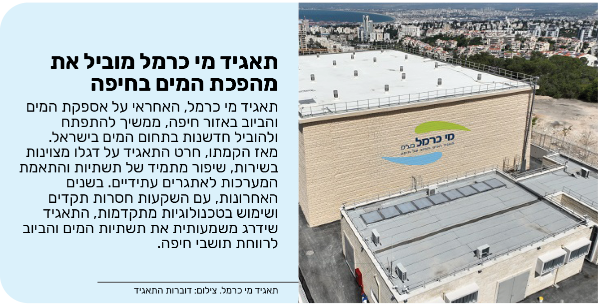 תאגיד מי כרמל מוביל את מהפכת המים בחיפה