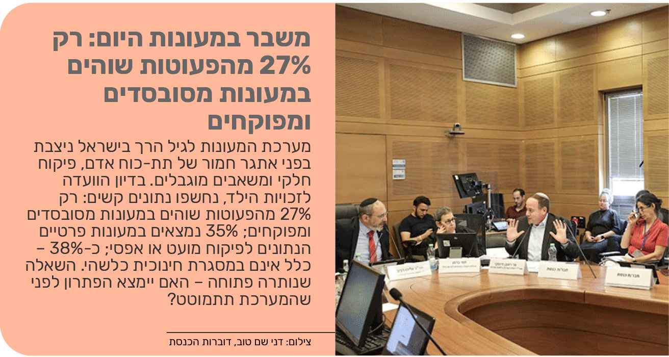 משבר במעונות היום: רק 27% מהפעוטות שוהים במעונות מסובסדים ומפוקחים