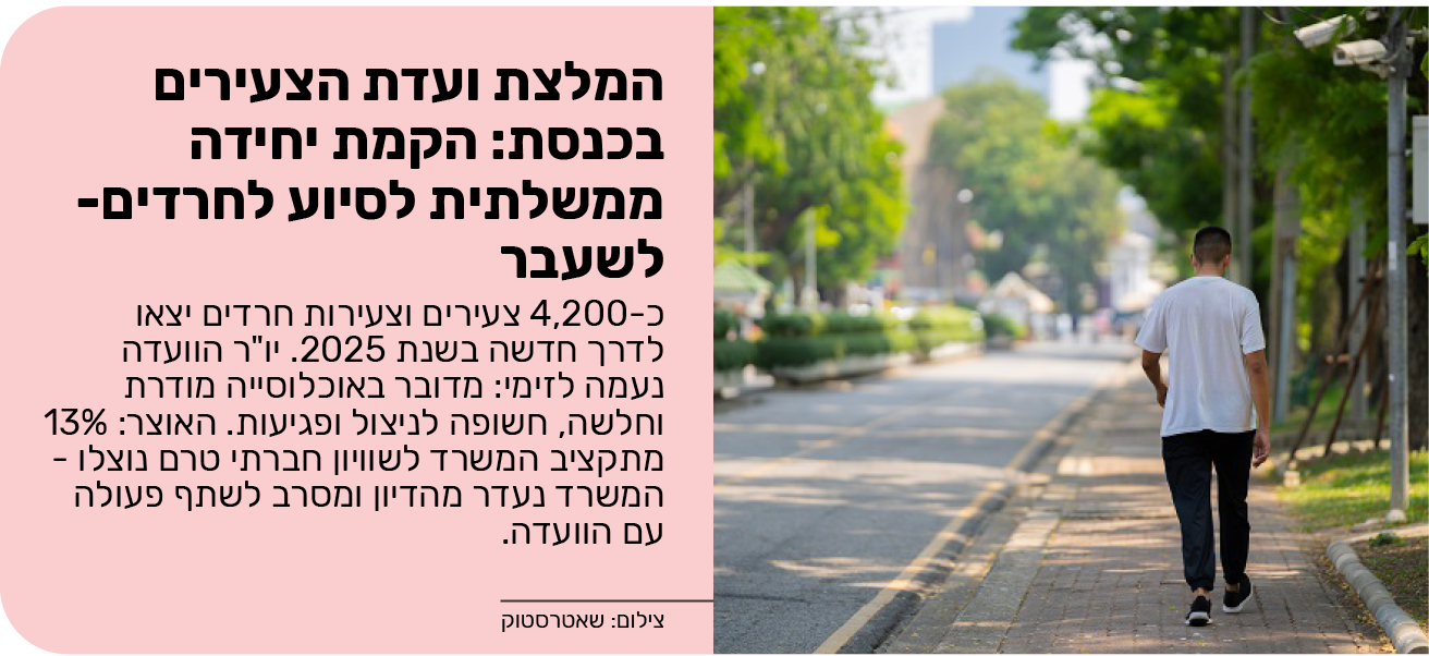 המלצת ועדת הצעירים בכנסת: הקמת יחידה ממשלתית לסיוע לחרדים-לשעבר