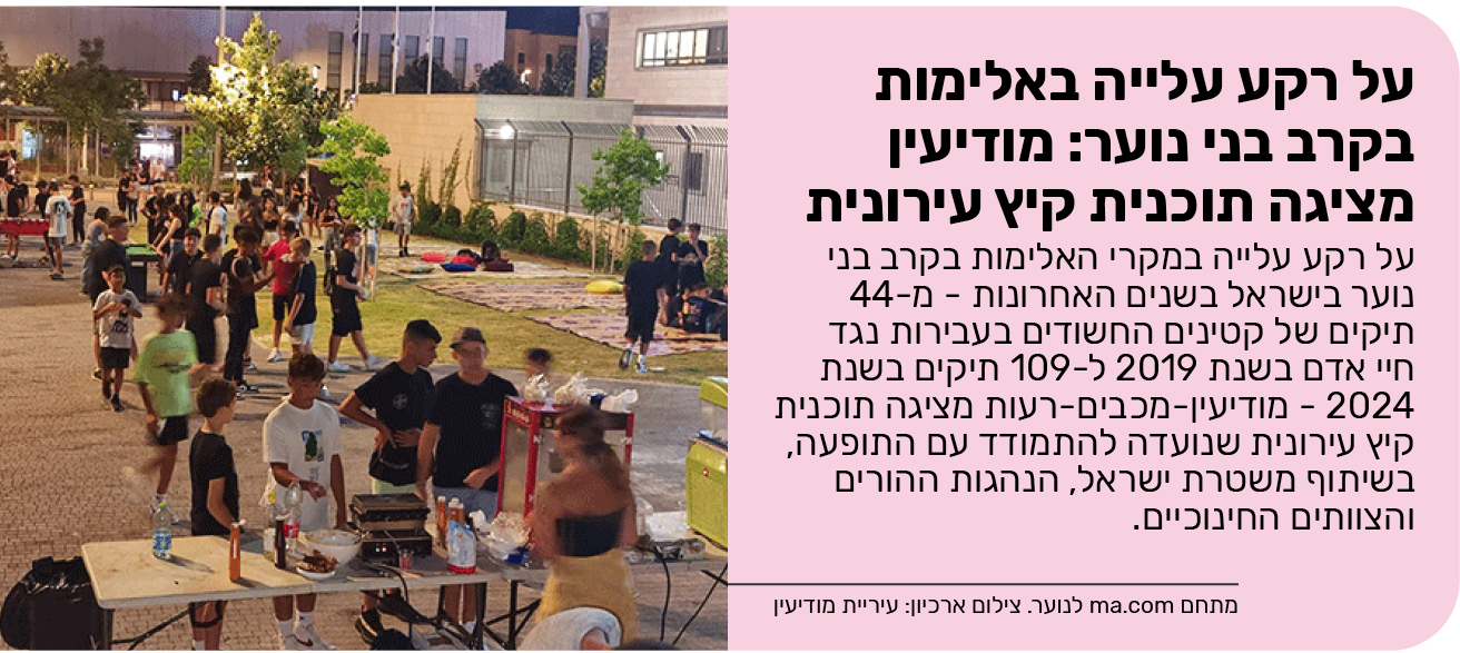על רקע עלייה באלימות בקרב בני נוער: מודיעין מציגה תוכנית קיץ עירונית