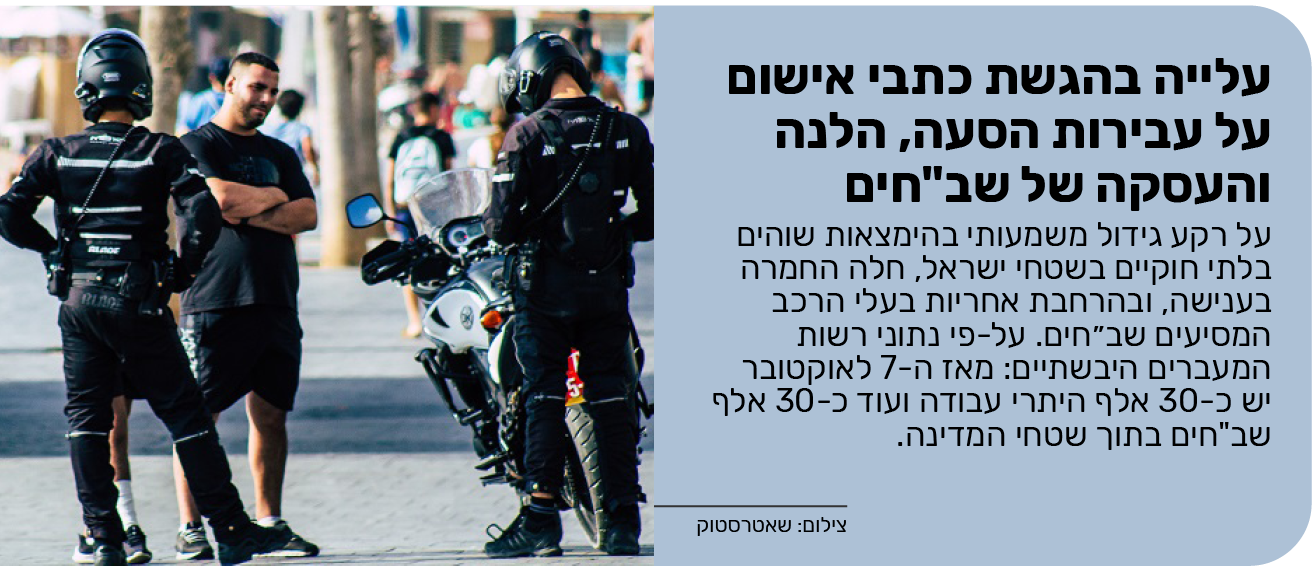 עלייה בהגשת כתבי אישום על עבירות הסעה, הלנה והעסקה של שב"חים