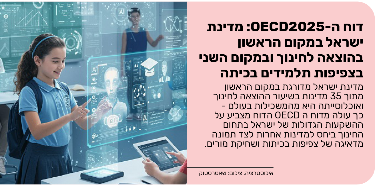 דוח ה- OECD2025: מדינת ישראל במקום הראשון בהוצאה לחינוך ובמקום השני בצפיפות תלמידים בכיתה