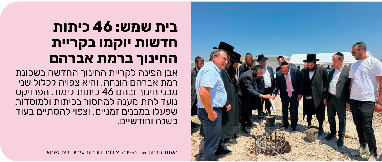 בית שמש: 46 כיתות חדשות יוקמו בקריית החינוך ברמת אברהם