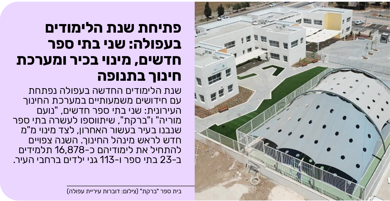 פתיחת שנת הלימודים בעפולה: שני בתי ספר חדשים, מינוי בכיר ומערכת חינוך בתנופה