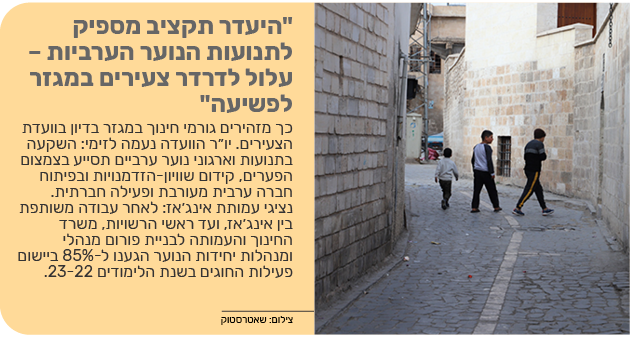 "היעדר תקציב מספיק לתנועות הנוער הערביות – עלול לדרדר צעירים במגזר לפשיעה"