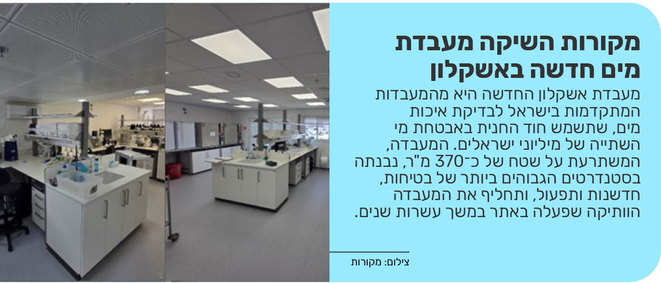 מקורות השיקה מעבדת מים חדשה באשקלון