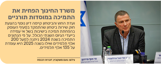 משרד החינוך הפחית את התמיכה במוסדות תורניים