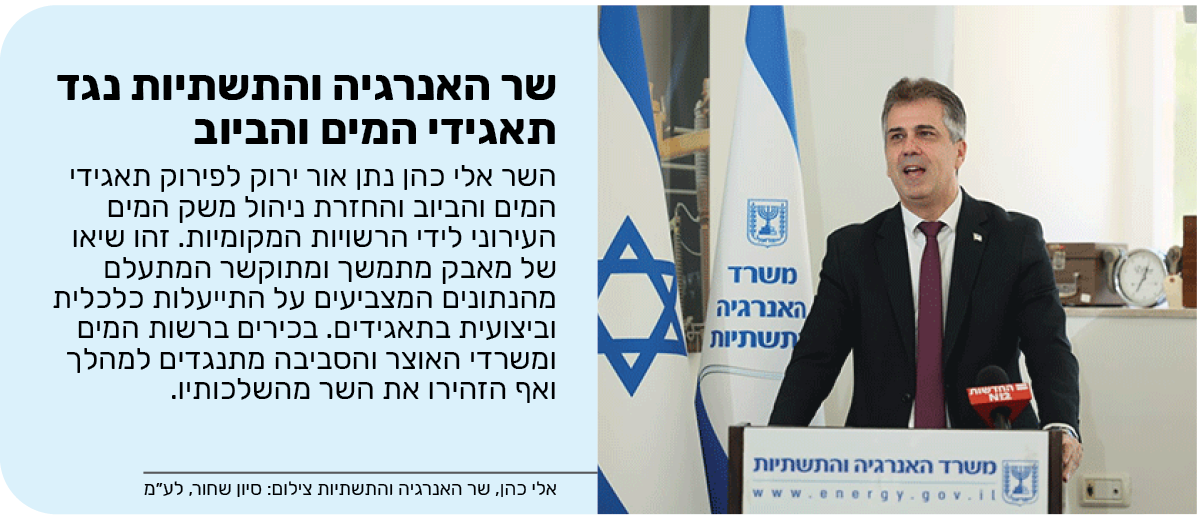 שר האנרגיה והתשתיות נגד תאגידי המים והביוב