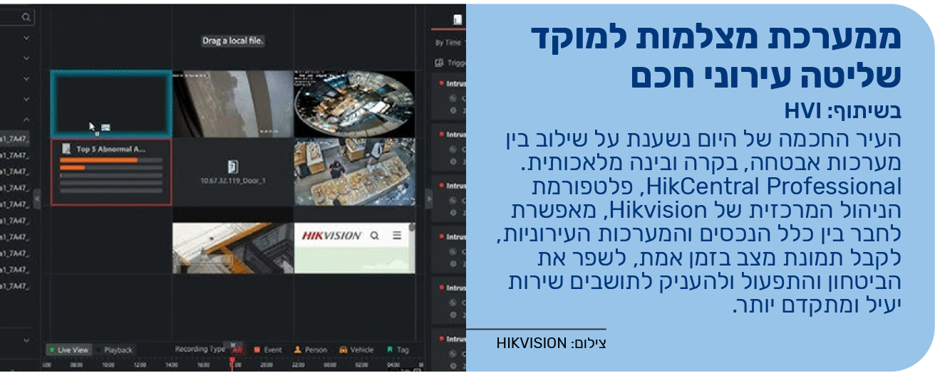 ממערכת מצלמות למוקד שליטה עירוני חכם