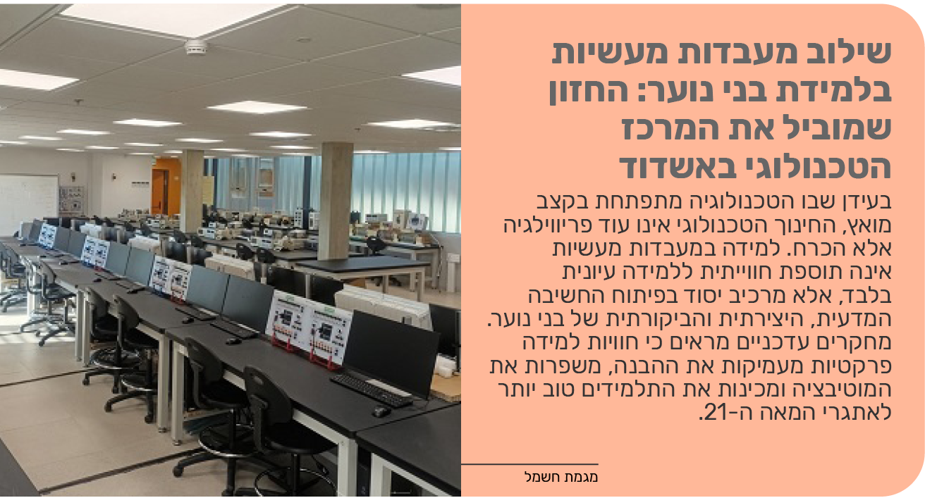 שילוב מעבדות מעשיות בלמידת בני נוער: החזון שמוביל את המרכז הטכנולוגי באשדוד
