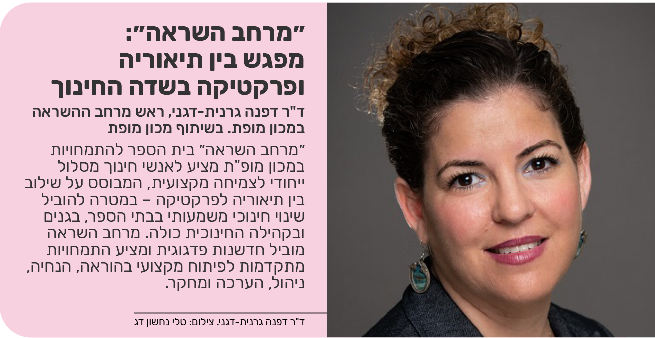 ״מרחב השראה״: מפגש בין תיאוריה ופרקטיקה בשדה החינוך
