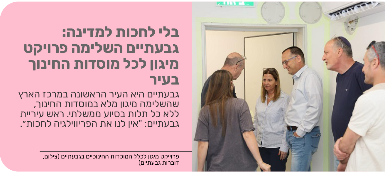בלי לחכות למדינה: גבעתיים השלימה פרויקט מיגון לכל מוסדות החינוך בעיר