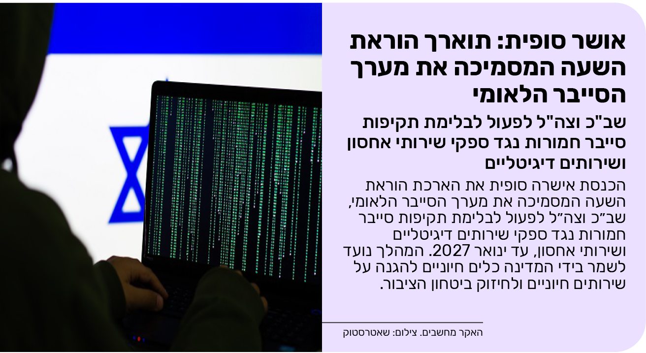 אושר סופית: תוארך הוראת השעה המסמיכה את מערך הסייבר הלאומי, שב"כ וצה"ל לפעול לבלימת תקיפות סייבר חמורות נגד ספקי שירותי אחסון ושירותים דיגיטליים