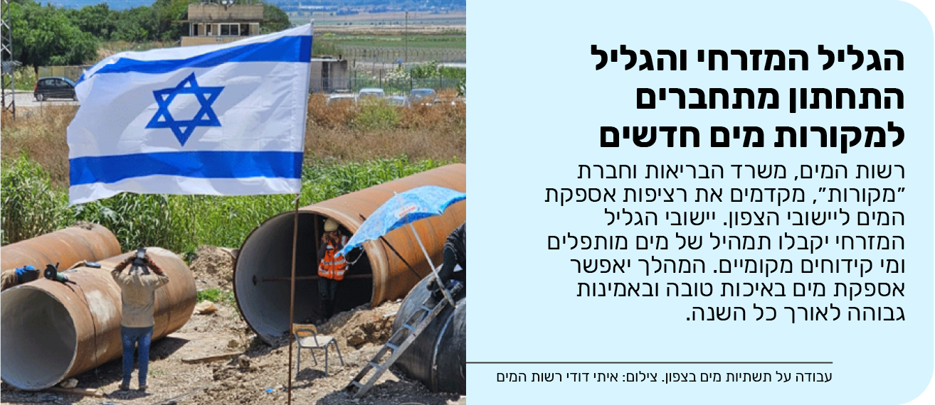 הגליל המזרחי והגליל התחתון מתחברים למקורות מים חדשים