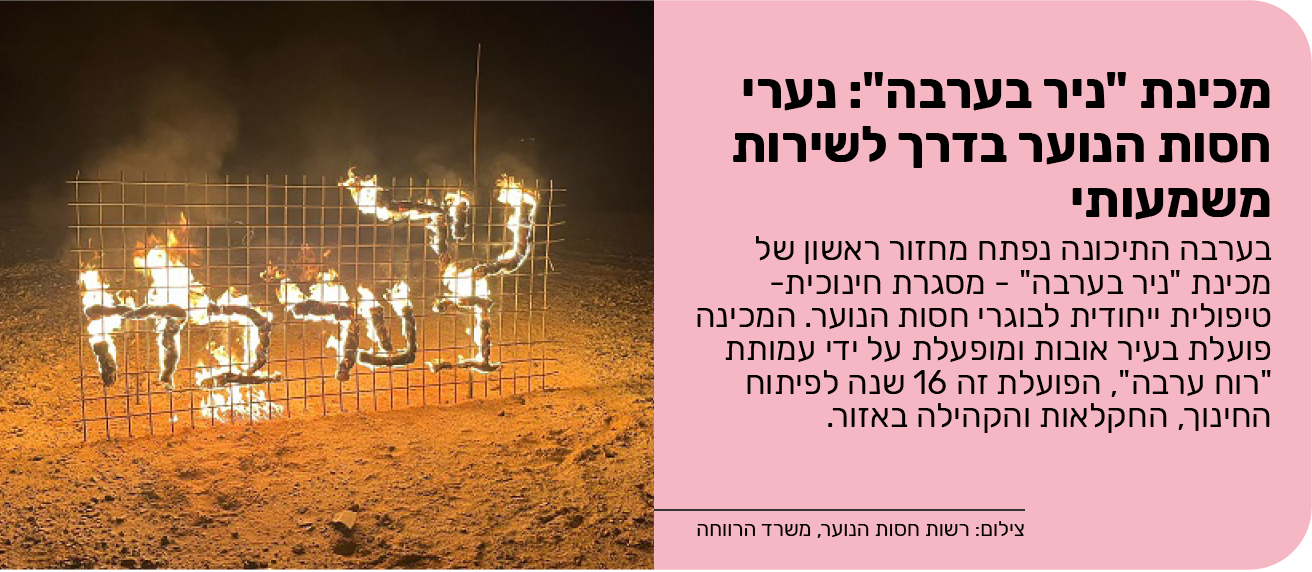 מכינת "ניר בערבה": נערי חסות הנוער בדרך לשירות משמעותי